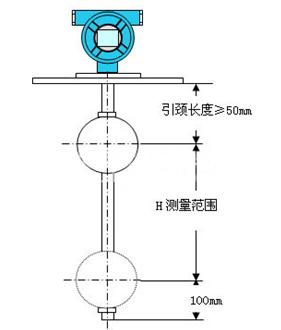 浮球液位计